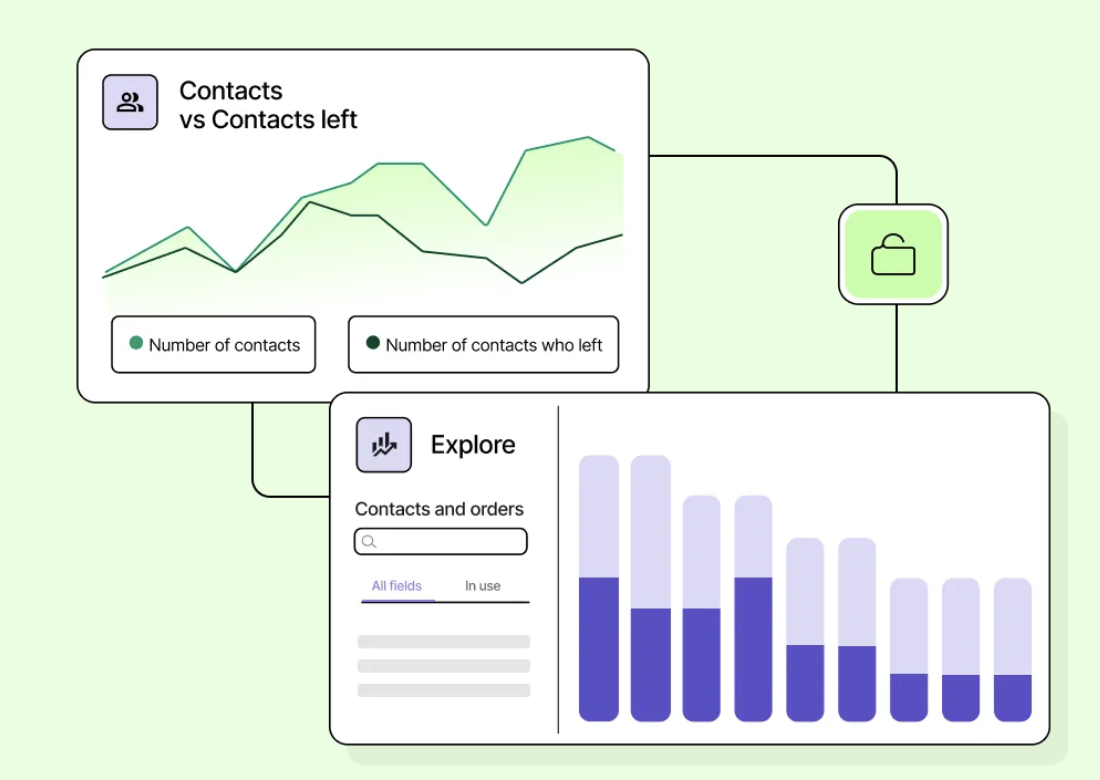 Analyse-Dashboards, die einem Brevo-Unterkonto zur Verfügung stehen